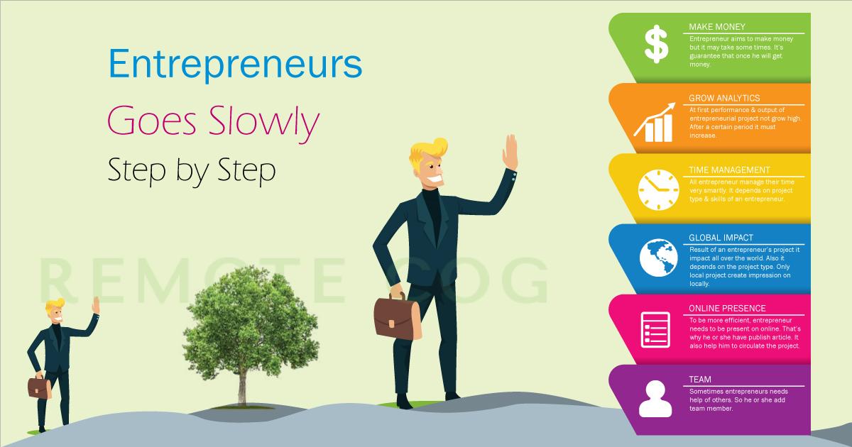 Entrepreneur s Degree is not better than personality in 2023 Entrepreneur s Degree is not better than personality in 2023